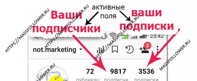 How to determine who your subscribers are on VK.  What are subscriptions in contact?  VKontakte people I follow